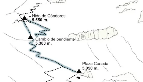 Nido de Cóndores