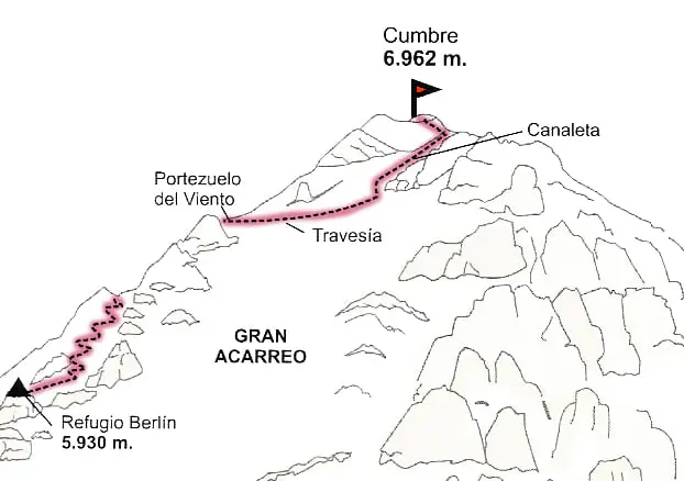 Tramo Campo 3 Berlín – Cumbre Cerro Aconcagua 6962m
